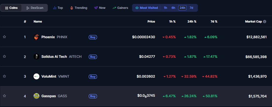 Gasspas art